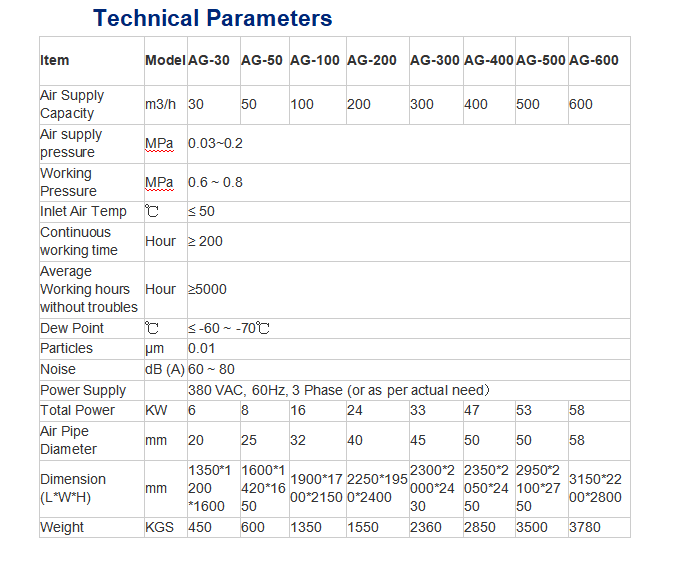 AG parameter.png AG parameter.png