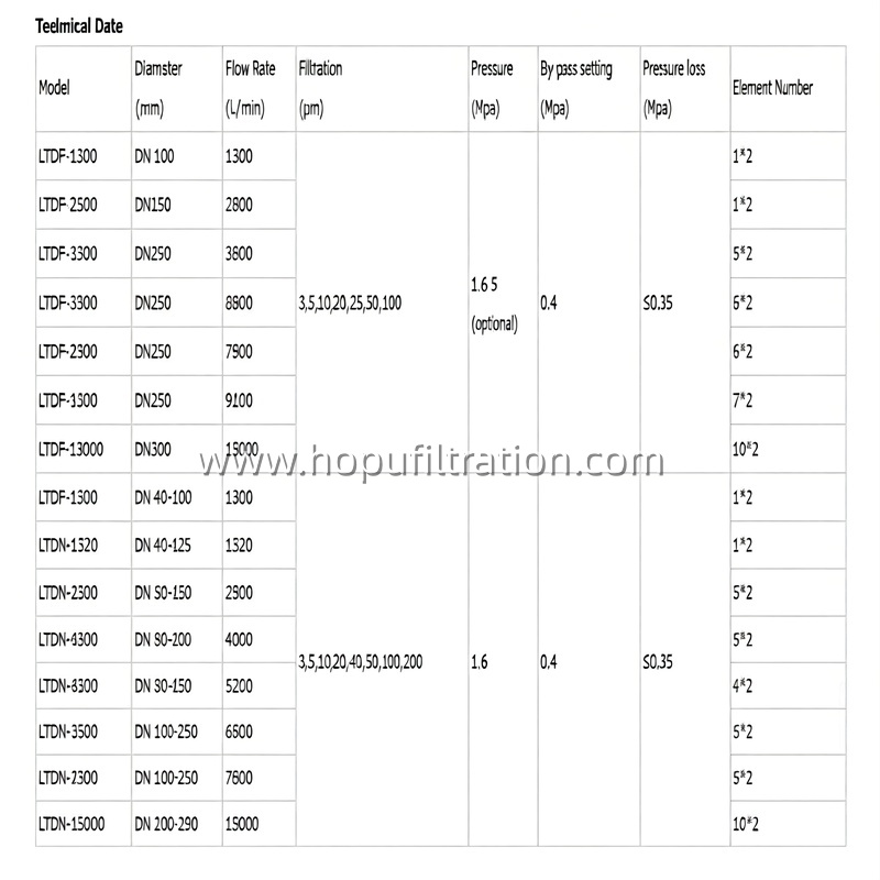 Duplex Inline Oil Filter.jpg Duplex Inline Oil Filter.jpg